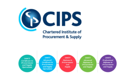 New Cips Qualifications Exams